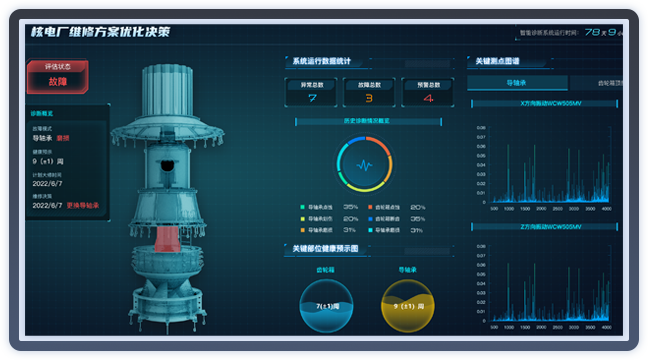核電設(shè)備智慧運維決策