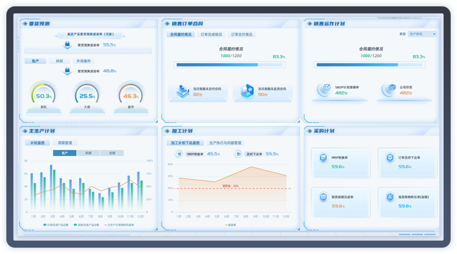 發(fā)動機廠生產(chǎn)管控
