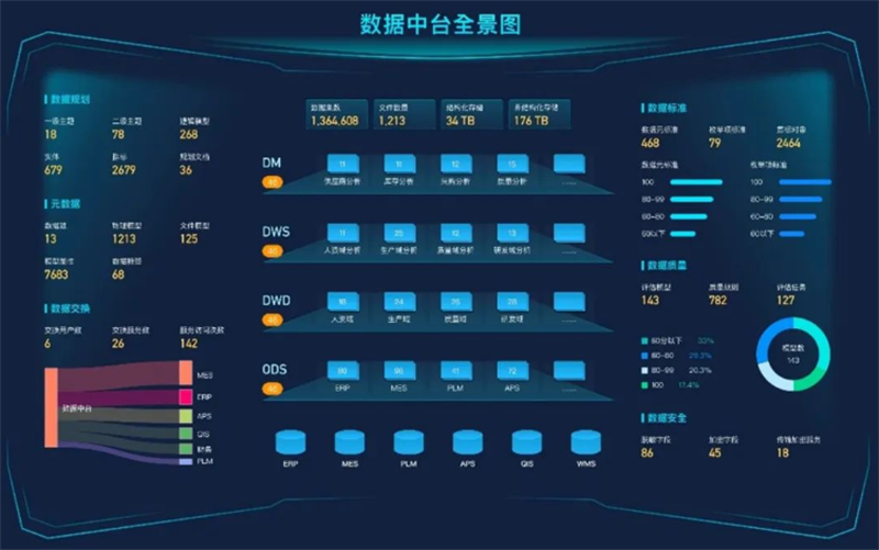 數(shù)據(jù)治理篇 | 2022精進(jìn)深耕博佳績(jī)，2023勇往直前譜新篇