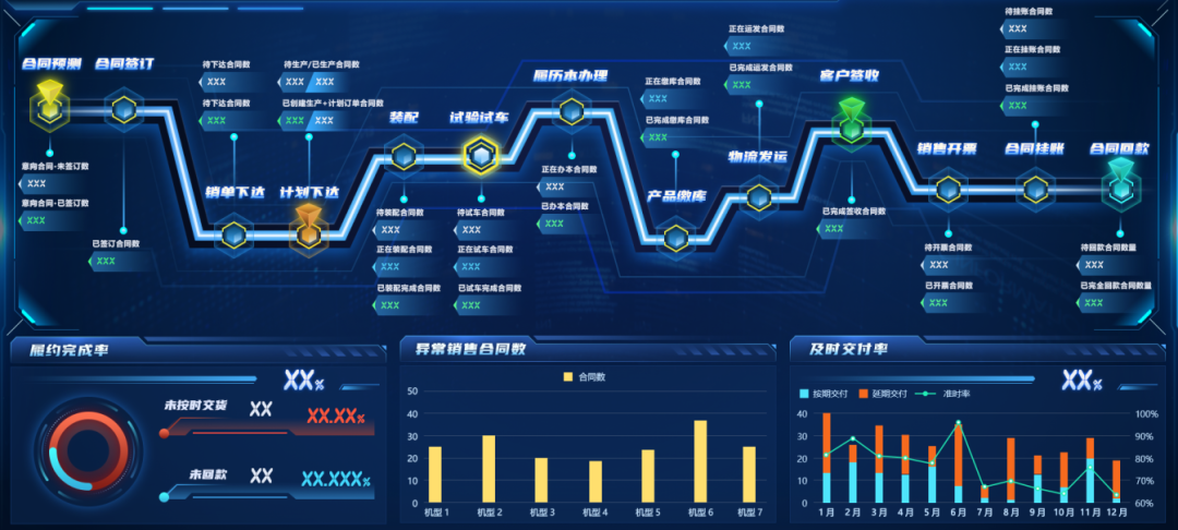 案例鑒史，智啟未來系列——數(shù)據(jù)賦能業(yè)務(wù)，數(shù)字生產(chǎn)運營篇