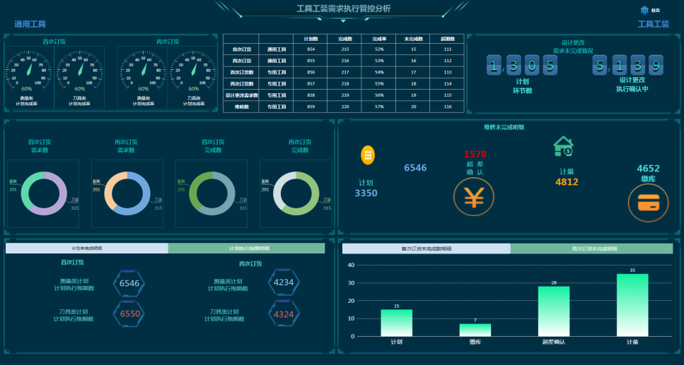 案例鑒史，智啟未來系列——查漏補(bǔ)缺，物資全面貫通管理篇