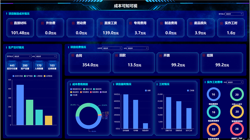案例鑒史，智啟未來(lái)系列——成本透明，智慧決策篇