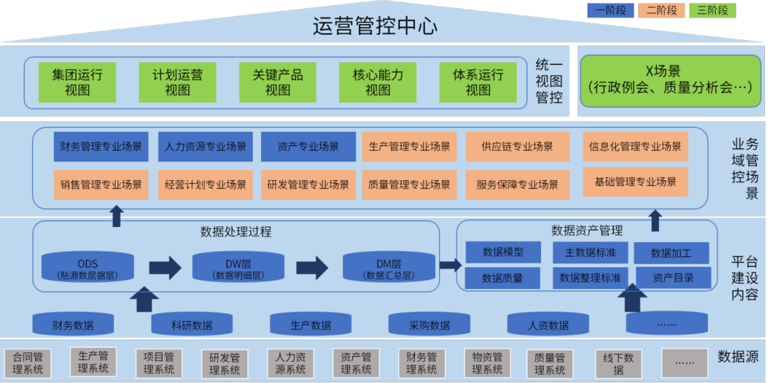 案例鑒史，智啟未來系列——數(shù)據(jù)互通，高效分析應(yīng)用篇