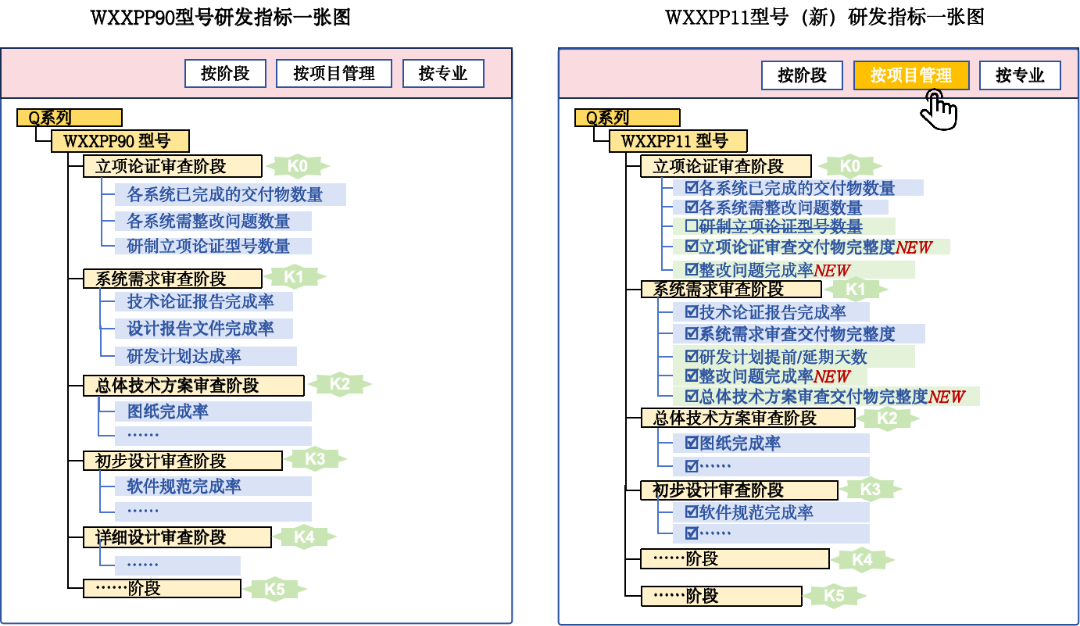 構建“一張圖”，產品研發(fā)數(shù)據(jù)管理與復用