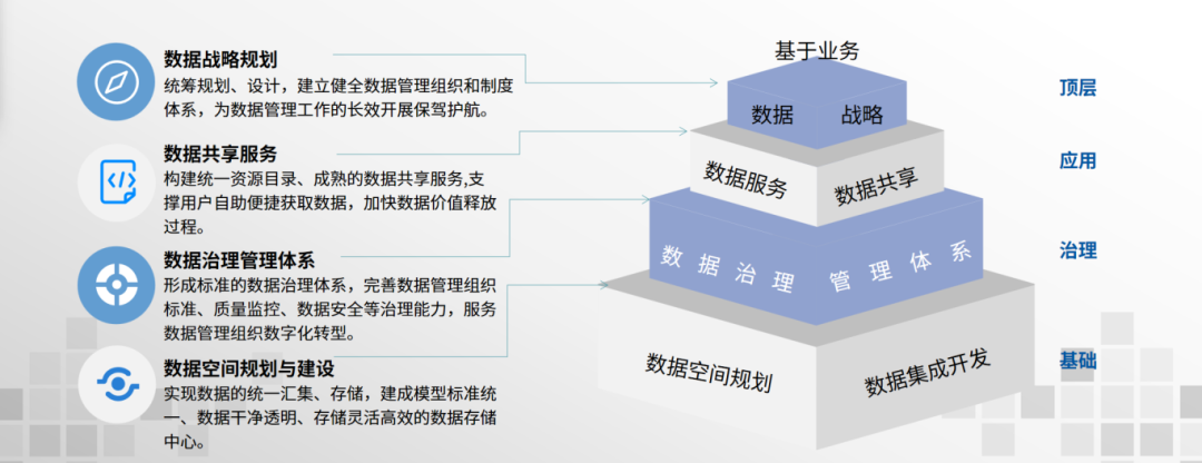 大模型時代，數(shù)據(jù)標(biāo)準(zhǔn)如何成為可信數(shù)據(jù)空間的“安全護(hù)城河”？